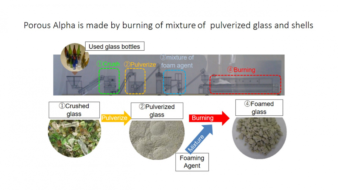 Porous Alpha is made by burning of mixture of  pulverized glass and shells