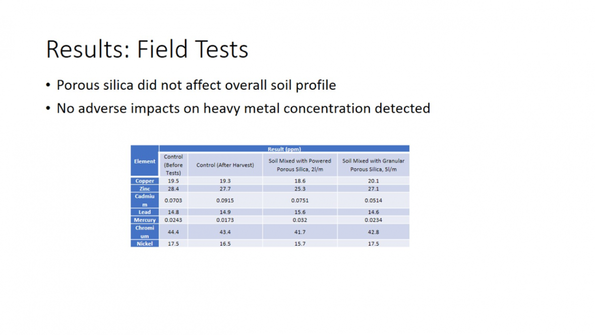 Results: Field Tests