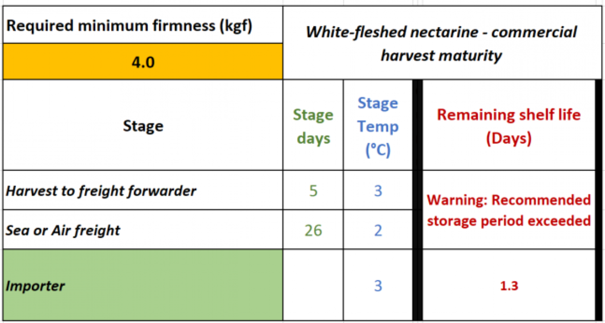 Figure 5a. Information provided by RSL calculator 