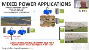 Implementing new technologies - plus irrigation example (webinar)