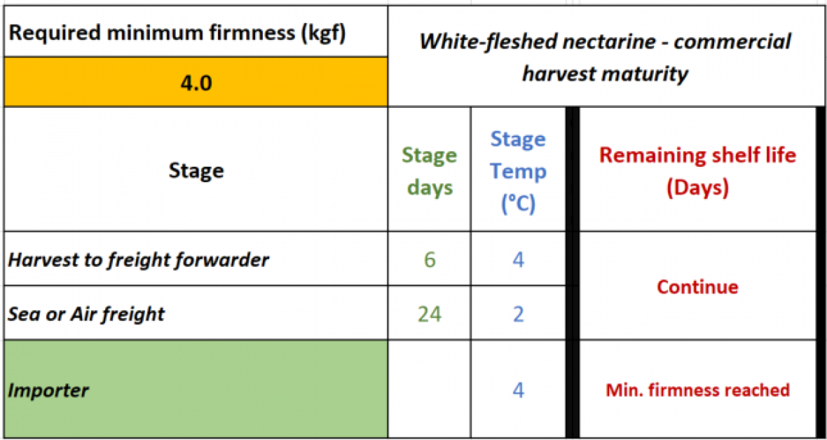 Figure 5b. Information provided by RSL calculator 