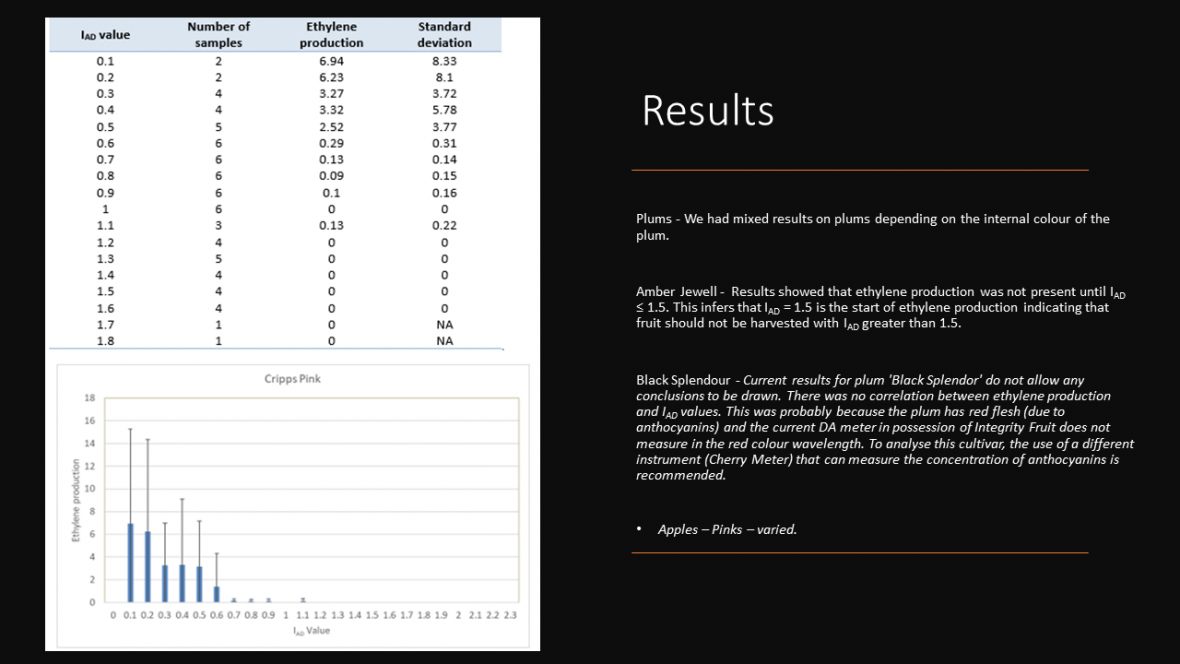 Results