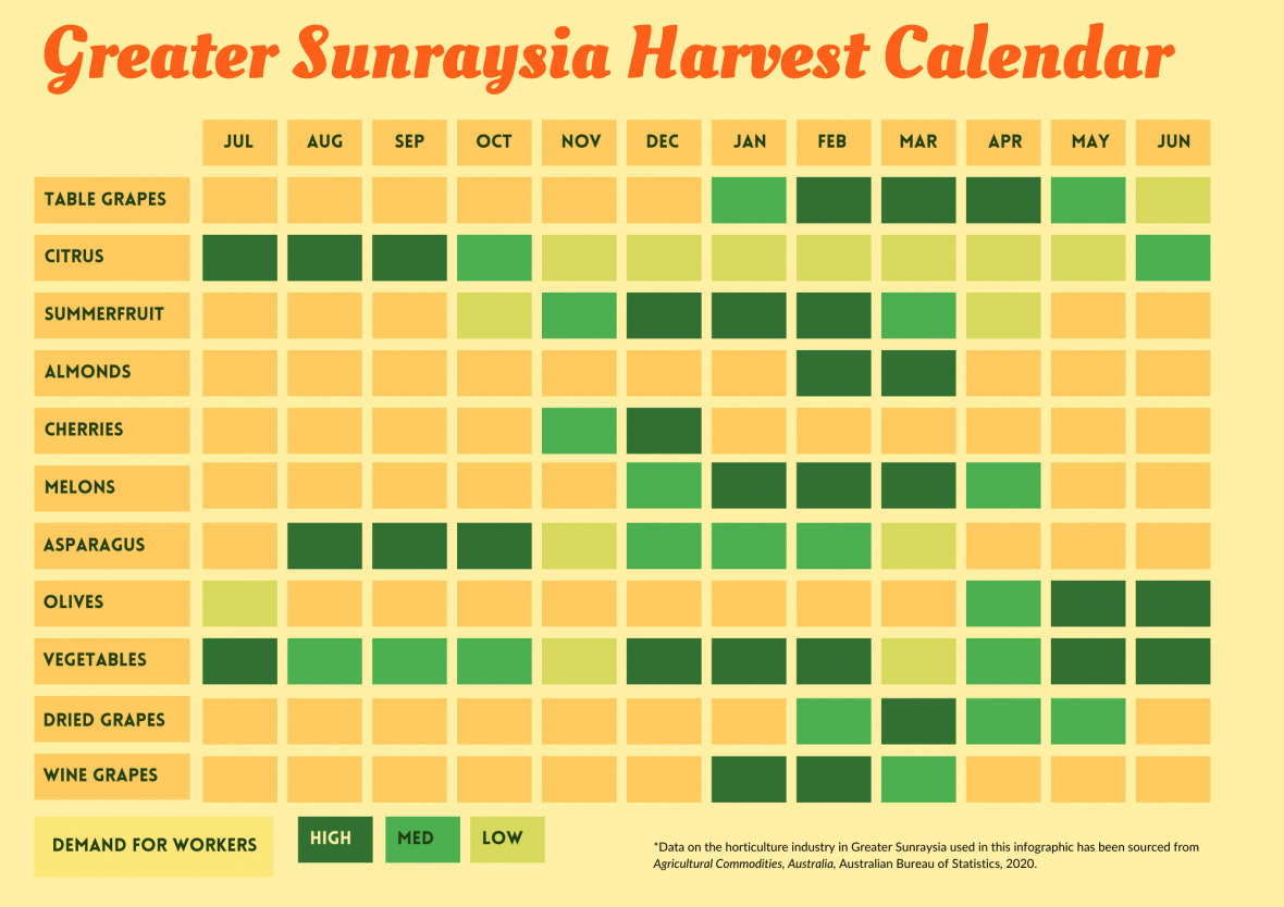 Suyraysia harvest calendar
