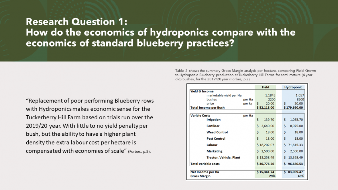 Research Question 1