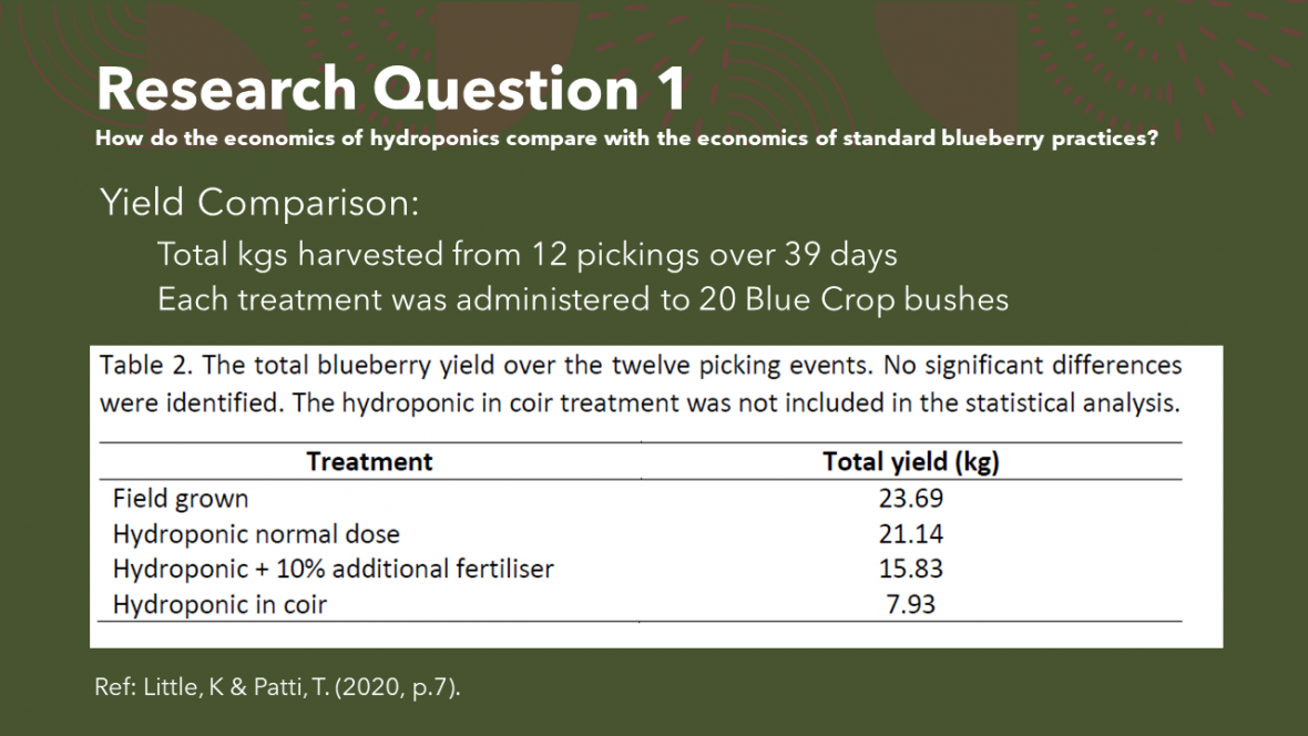 Question 1 Yield comparison