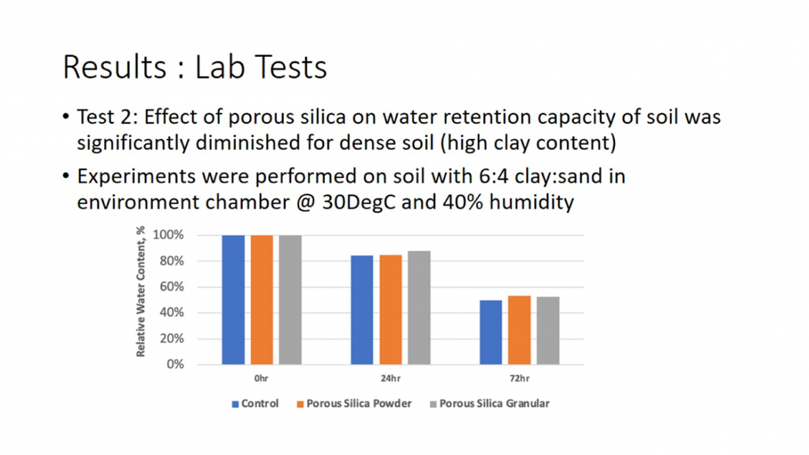 Results : Lab Tests