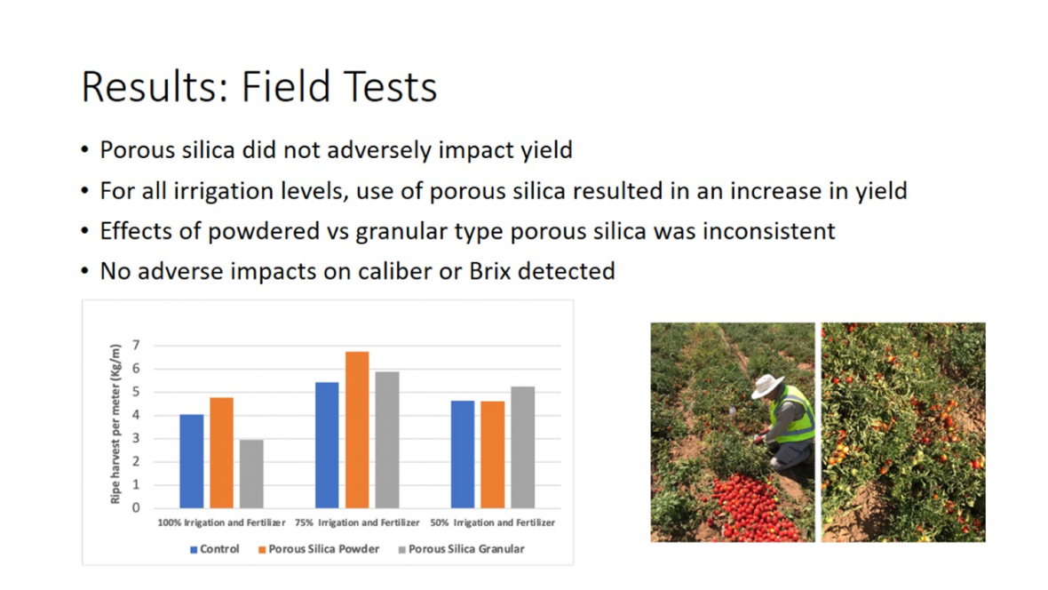 Results: Field Tests