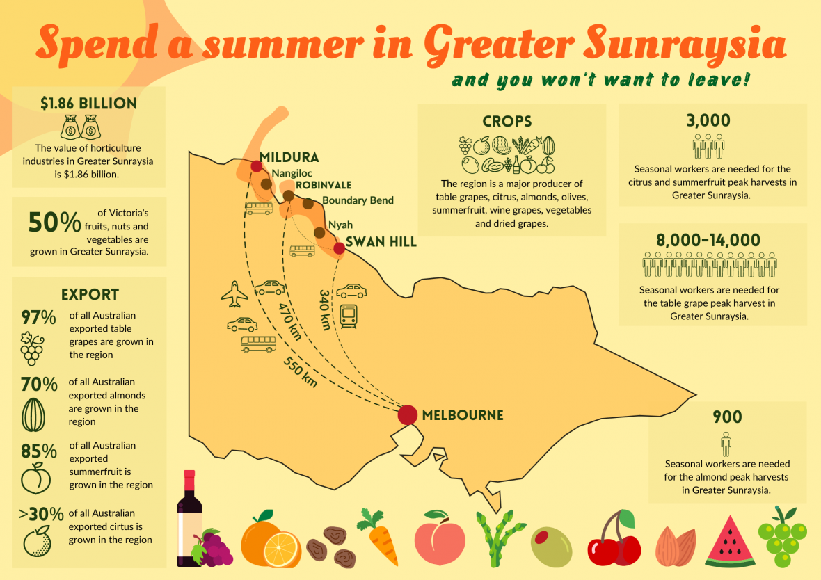 Map of State of Victoria highlighting Sunraysia horticulture region